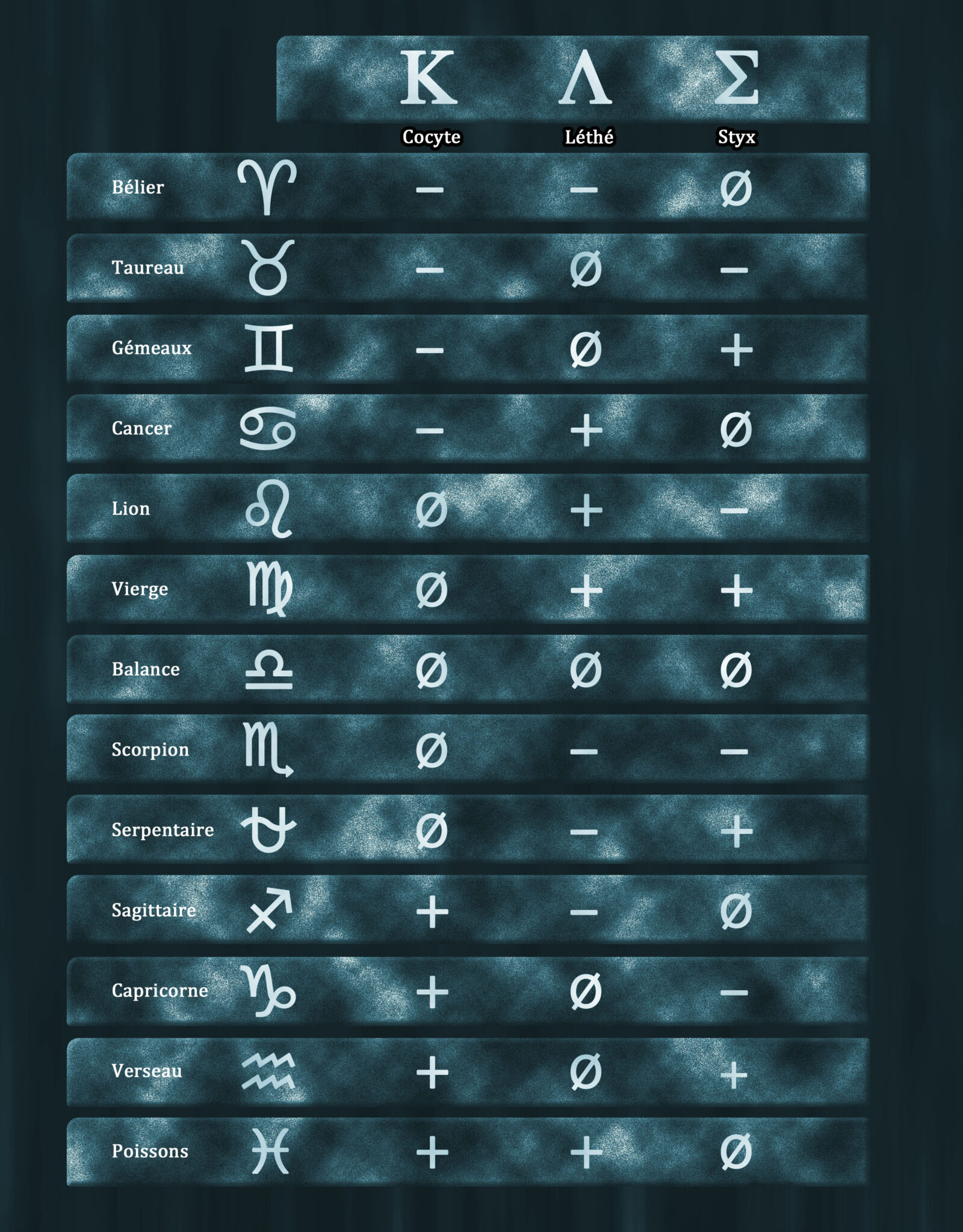 Clusters du Zodiaque 4