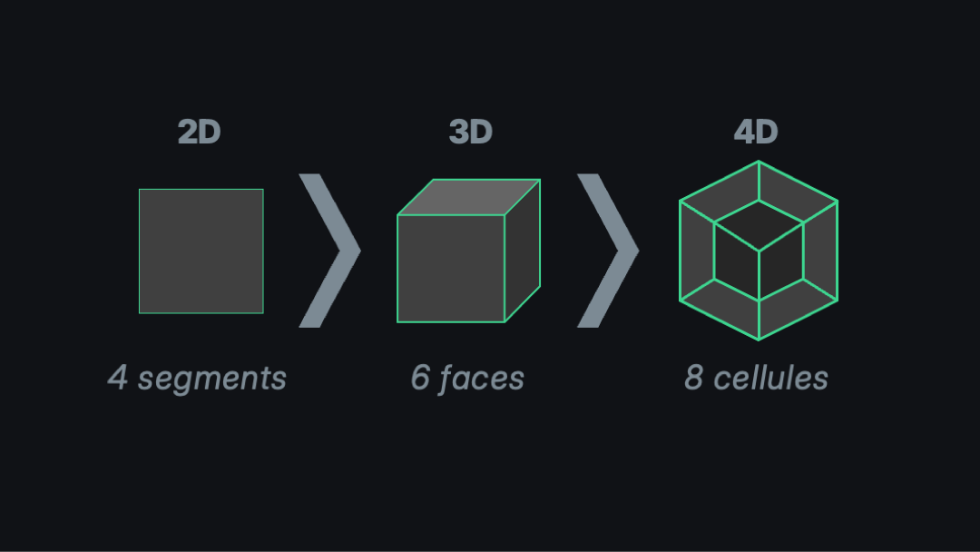 Hypergéométrie Dark