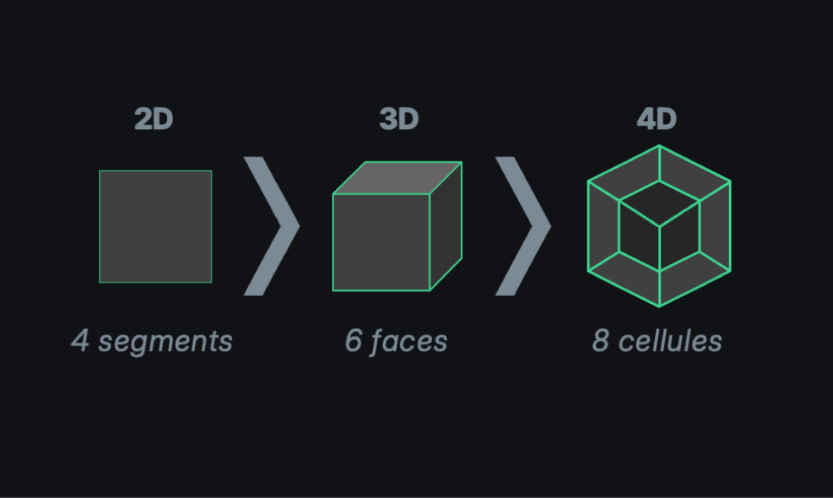Blog 40 Hypergéométrie Dark