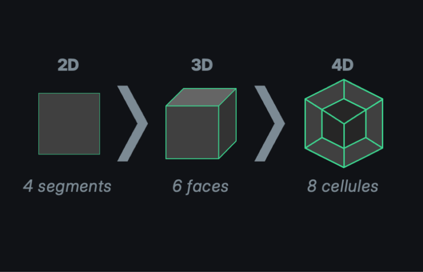 Hypergéométrie Dark