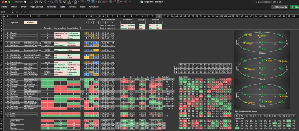 Le simulateur Excel du Zodiaque ! 1 zodiaque modele