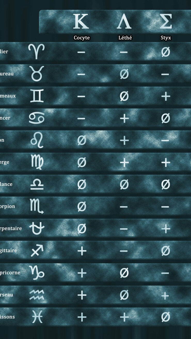 Clusters du Zodiaque 4