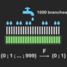 Les algorithmes quantiques – Une révolution ?