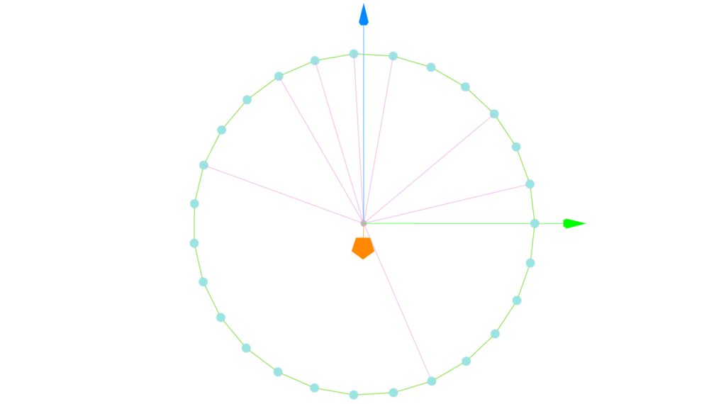 circle view