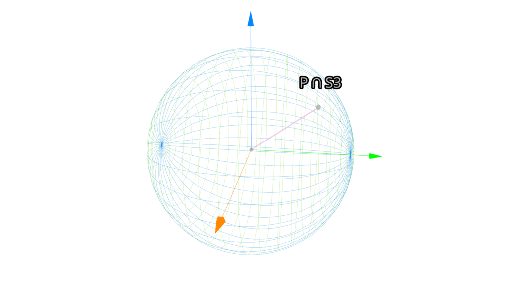 sphere view