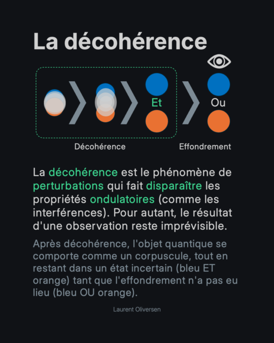 Superposition quantique – Pile ou Face ? Non, Pile ET Face 22