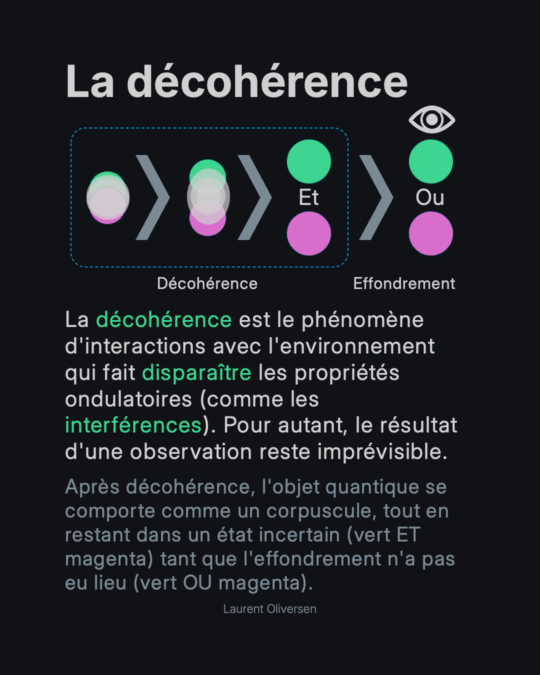 Superposition quantique – Pile ou Face ? Non, Pile ET Face 10