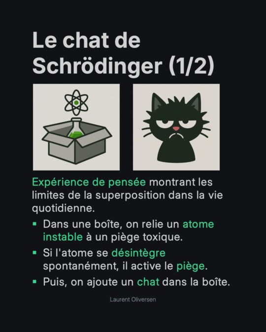 Superposition quantique – Pile ou Face ? Non, Pile ET Face 23