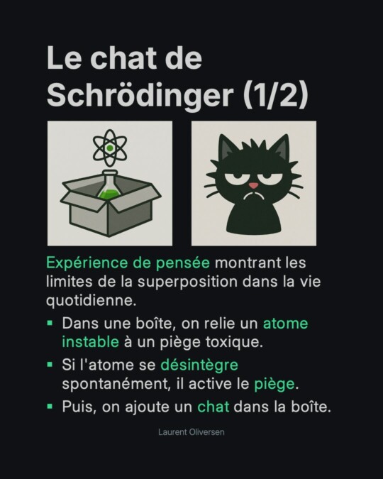 Superposition quantique – Pile ou Face ? Non, Pile ET Face 23