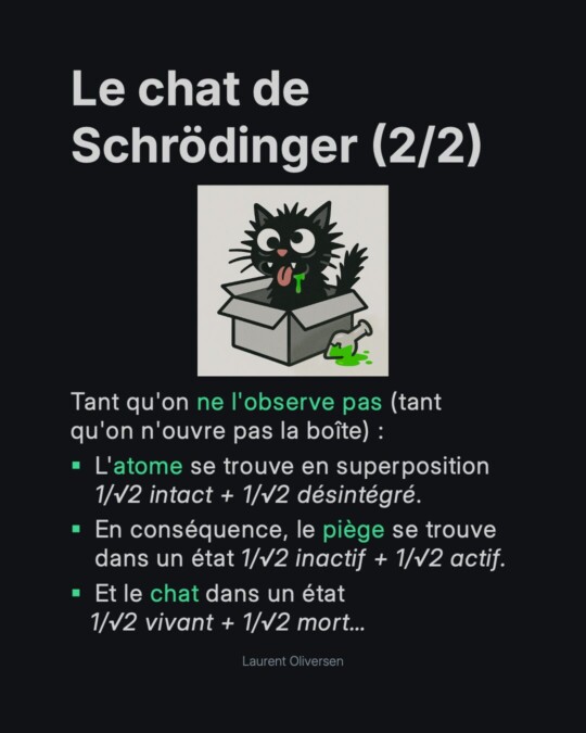 Superposition quantique – Pile ou Face ? Non, Pile ET Face 24