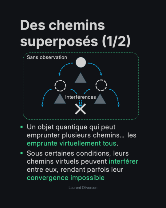 Superposition quantique – Pile ou Face ? Non, Pile ET Face 25