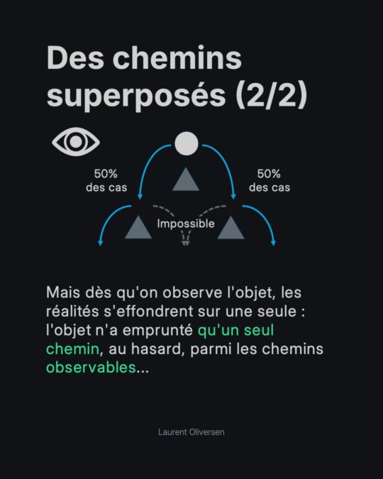 Superposition quantique – Pile ou Face ? Non, Pile ET Face 26