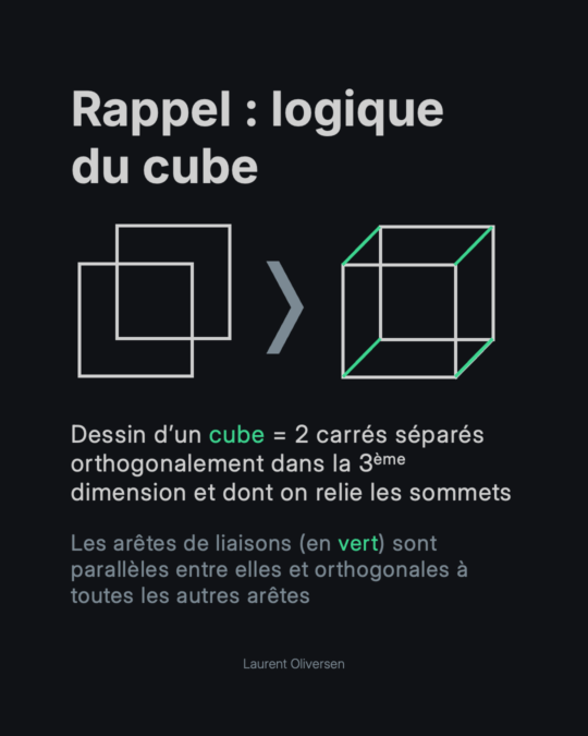 Hypercube – Appréhender la quatrième dimension sans perdre la tête 2