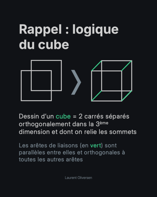 Hypercube – Appréhender la quatrième dimension sans perdre la tête 2