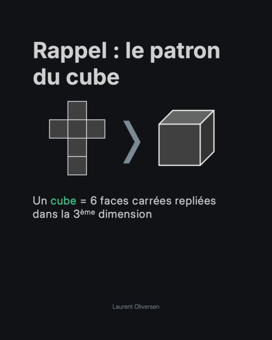 Hypercube – Appréhender la quatrième dimension sans perdre la tête 3