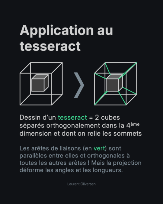 Hypercube – Appréhender la quatrième dimension sans perdre la tête 4