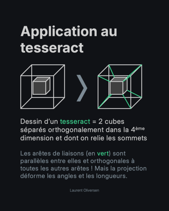 Hypercube – Appréhender la quatrième dimension sans perdre la tête 4