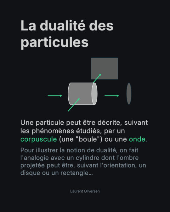 Superposition quantique – Pile ou Face ? Non, Pile ET Face 17
