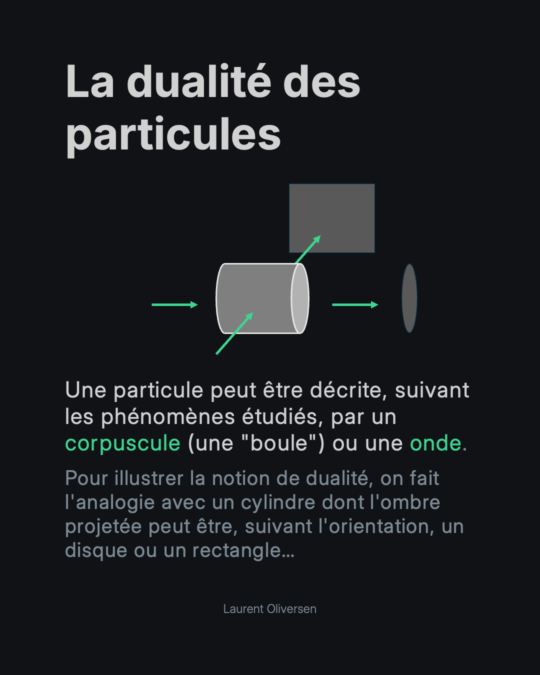 Superposition quantique – Pile ou Face ? Non, Pile ET Face 17