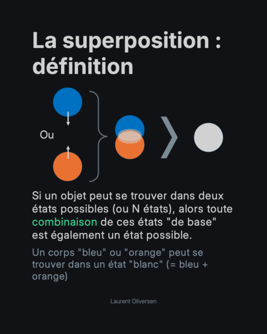 Superposition quantique – Pile ou Face ? Non, Pile ET Face 18