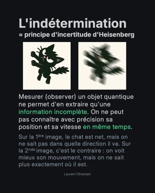 Superposition quantique – Pile ou Face ? Non, Pile ET Face 5