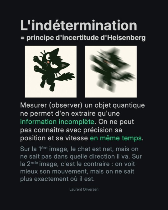 Superposition quantique – Pile ou Face ? Non, Pile ET Face 5