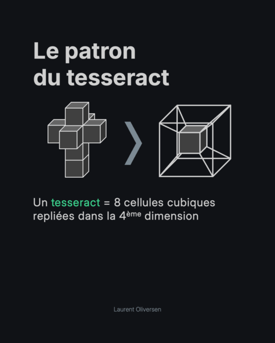 Hypercube – Appréhender la quatrième dimension sans perdre la tête 5