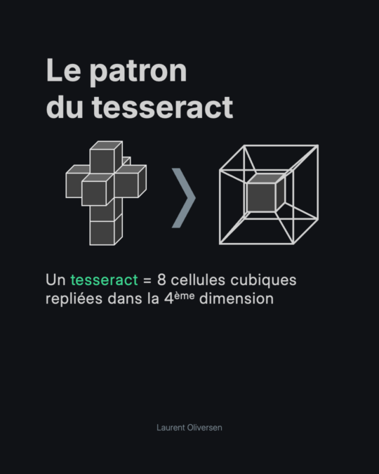 Hypercube – Appréhender la quatrième dimension sans perdre la tête 5