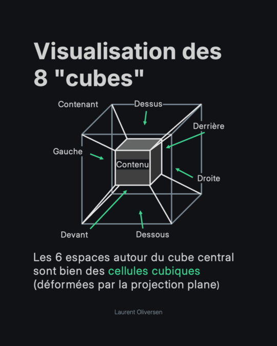 Hypercube – Appréhender la quatrième dimension sans perdre la tête 6