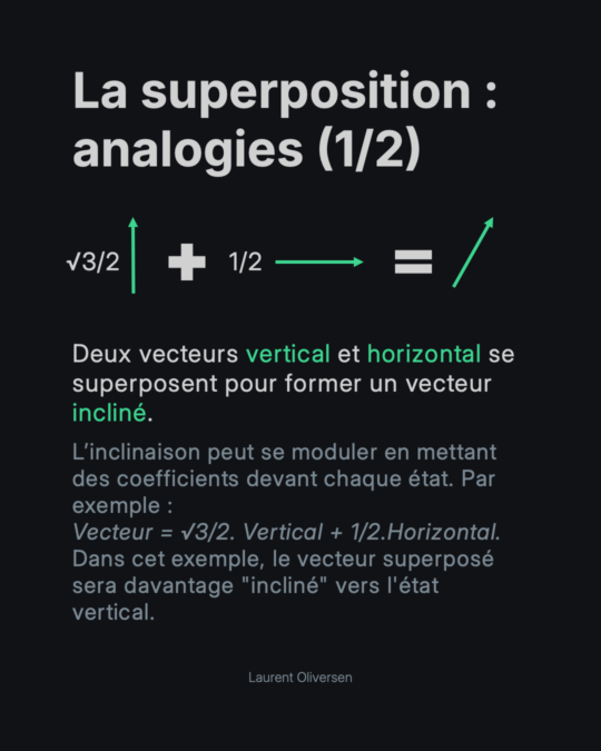 Superposition quantique – Pile ou Face ? Non, Pile ET Face 19