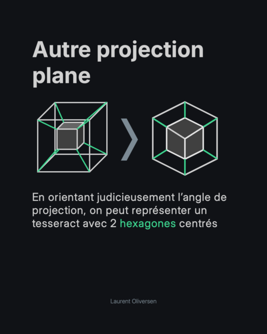Hypercube – Appréhender la quatrième dimension sans perdre la tête 7