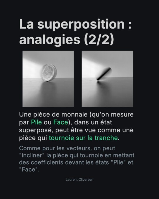 Superposition quantique – Pile ou Face ? Non, Pile ET Face 20