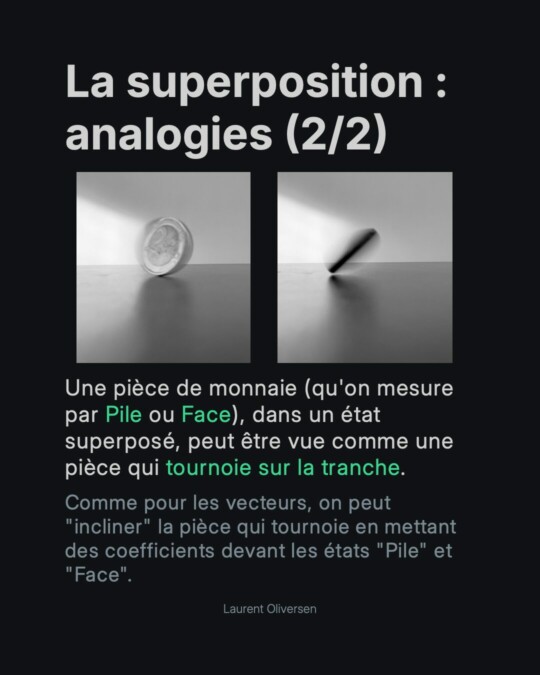 Superposition quantique – Pile ou Face ? Non, Pile ET Face 20