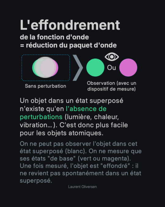 Superposition quantique – Pile ou Face ? Non, Pile ET Face 7