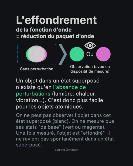 Superposition quantique – Pile ou Face ? Non, Pile ET Face 7