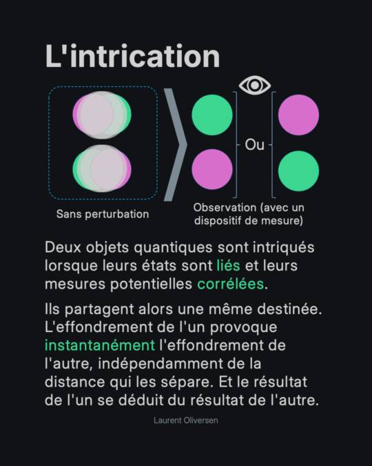 Superposition quantique – Pile ou Face ? Non, Pile ET Face 8