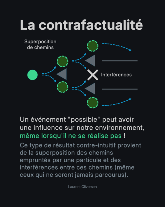 Superposition quantique – Pile ou Face ? Non, Pile ET Face 9