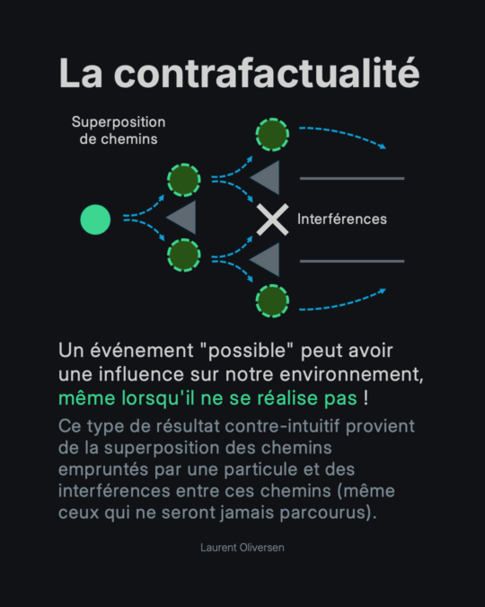 Superposition quantique – Pile ou Face ? Non, Pile ET Face 9