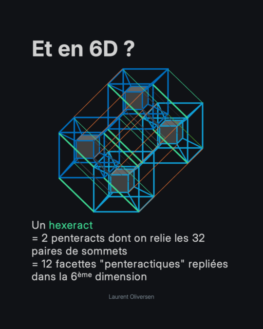 Hypercube – Appréhender la quatrième dimension sans perdre la tête 9