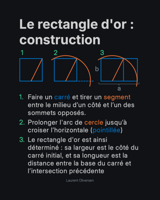 Phi – Le Nombre d'Or 7