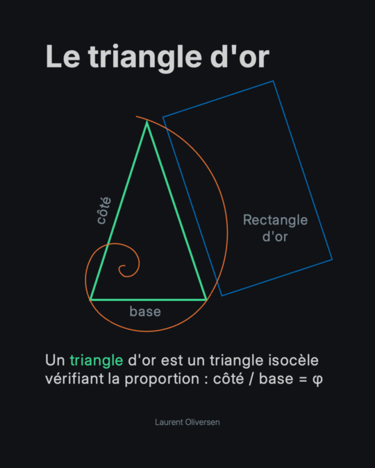 Phi – Le Nombre d'Or 9