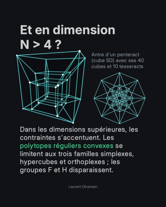 Les Hypersolides de Platon 11