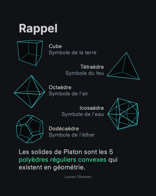 Les Hypersolides de Platon 2