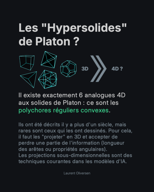 Les Hypersolides de Platon 3