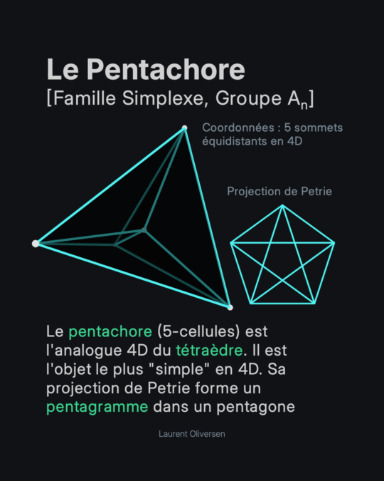 Les Hypersolides de Platon 4