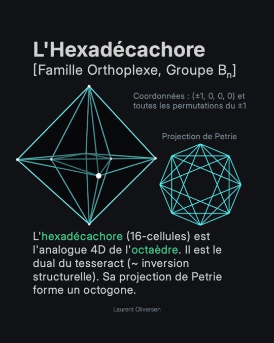 Les Hypersolides de Platon 6