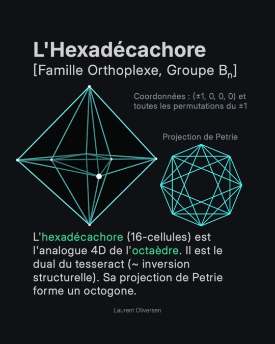 Les Hypersolides de Platon 6