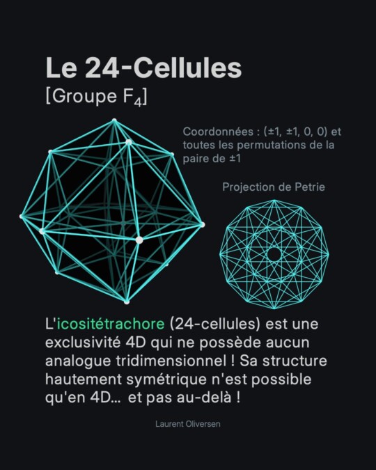 Les Hypersolides de Platon 7