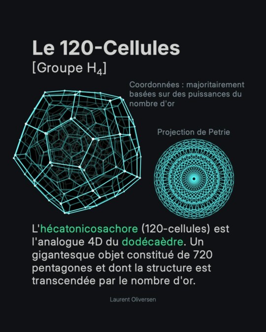 Les Hypersolides de Platon 8