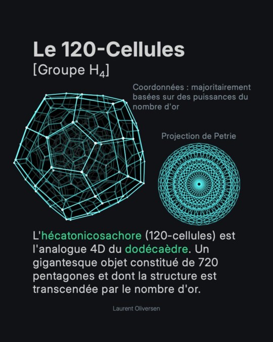 Les Hypersolides de Platon 8